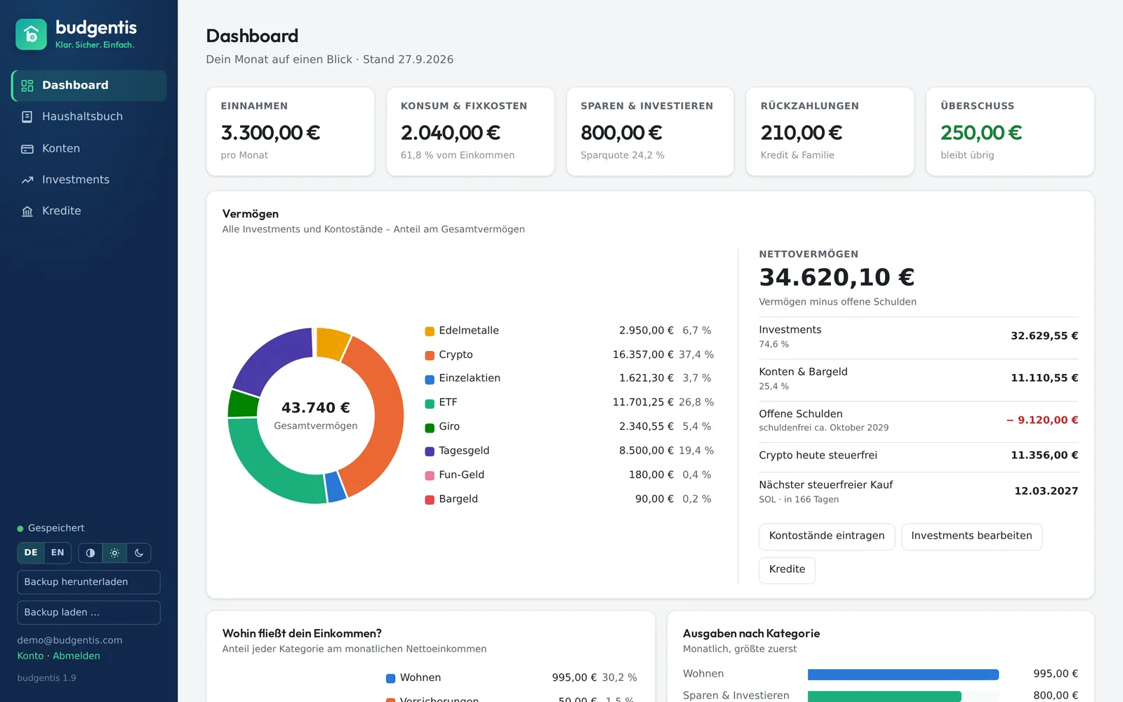 Dashboard mit Vermögensaufteilung
