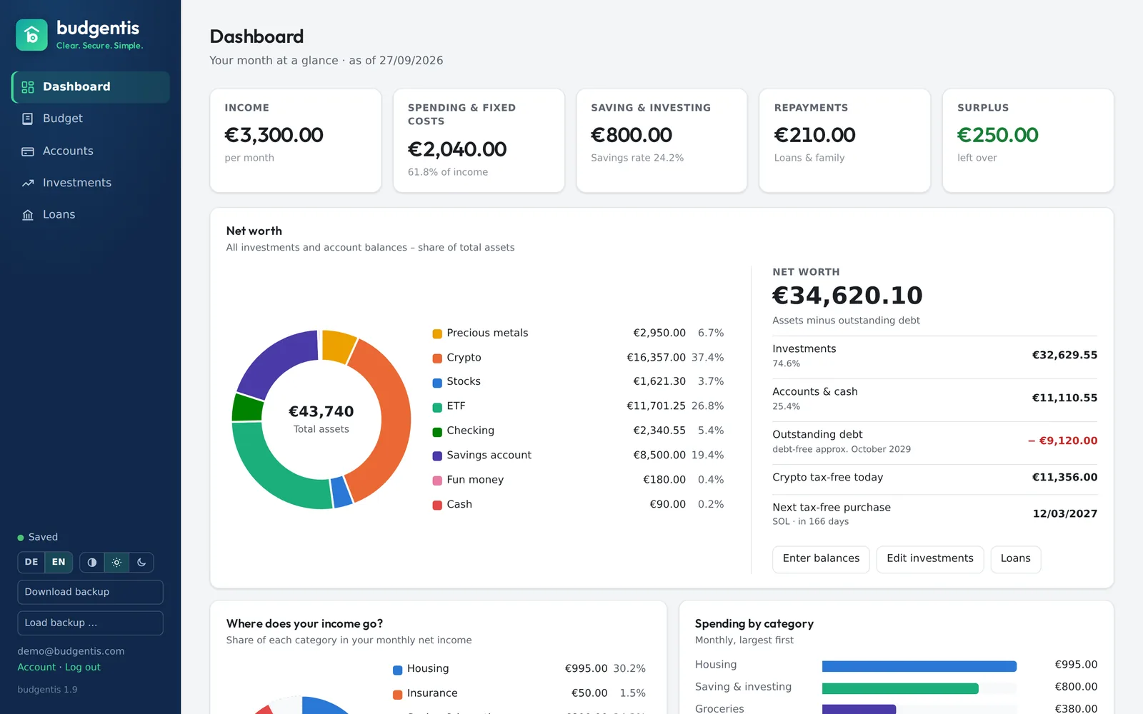 budgentis dashboard with income, expenses and net worth overview